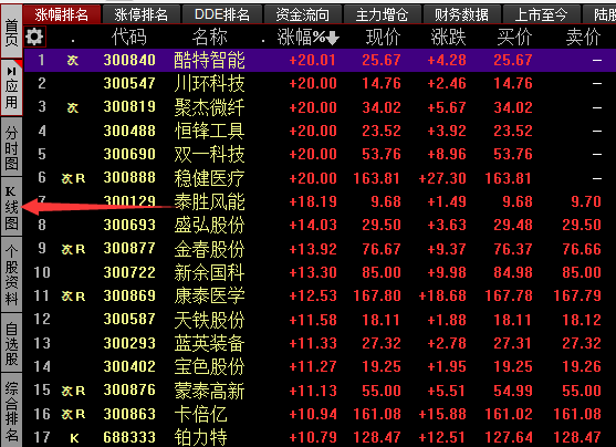 选择一个要查看k线图的股票,点击左侧的【k线图.