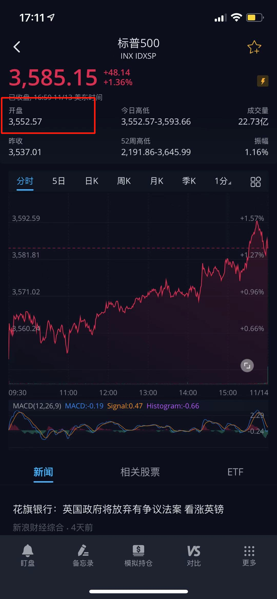 如何在微牛证券中查看美股标普500指数的开盘价