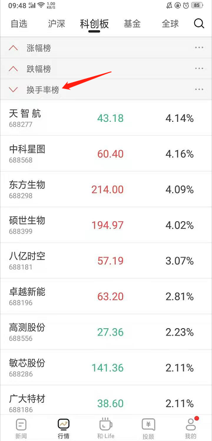 怎样在和讯财经中查看科创板股票换手率榜? | 跟单网gendan5.com