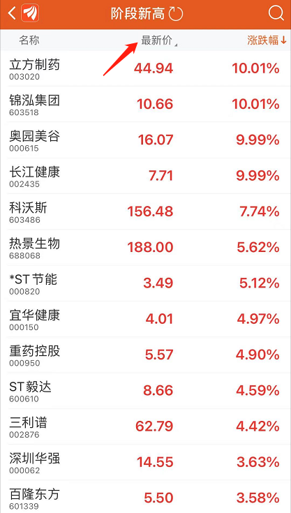 在东方财富中应该怎样查看阶段新高股票的最新价?