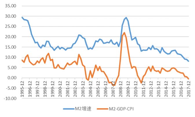 m2与汇率:中国"货币超发"会令人民币必有一跌吗?