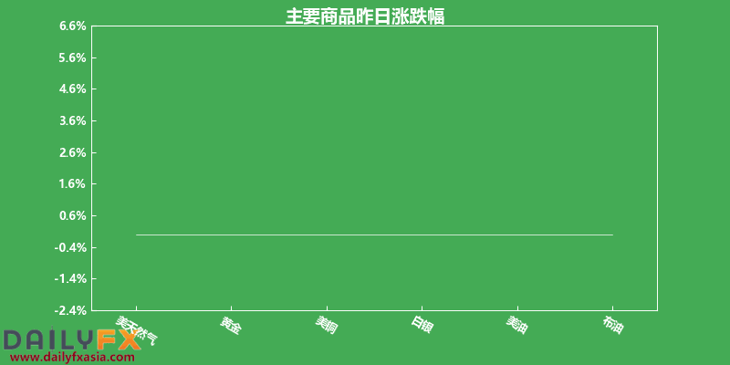 美元货币对,美股,原油黄金(7月23日)走势回顾及前景