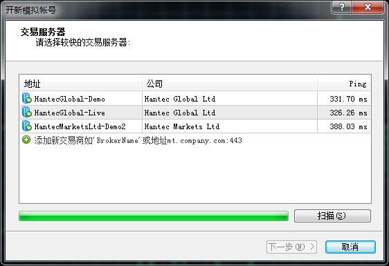 MT4；买价线或卖价线