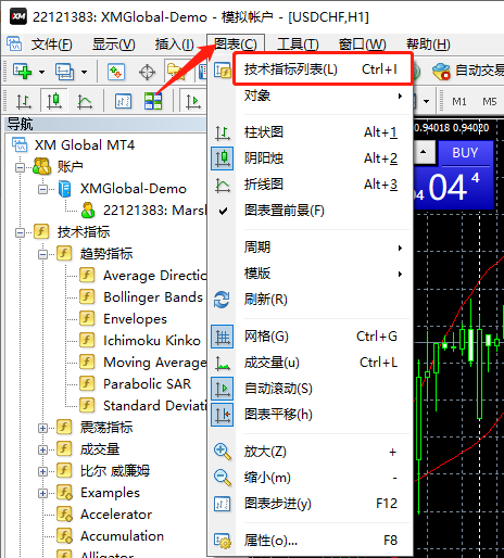 MACD技术指标