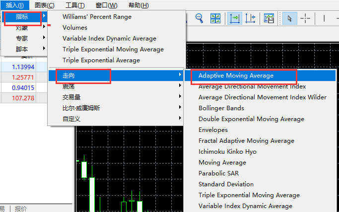 MT5,技术指标,AMA指标