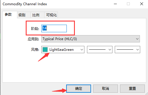 MT5,CCI指标,技术指标