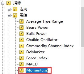 MT5,动量指标,技术指标