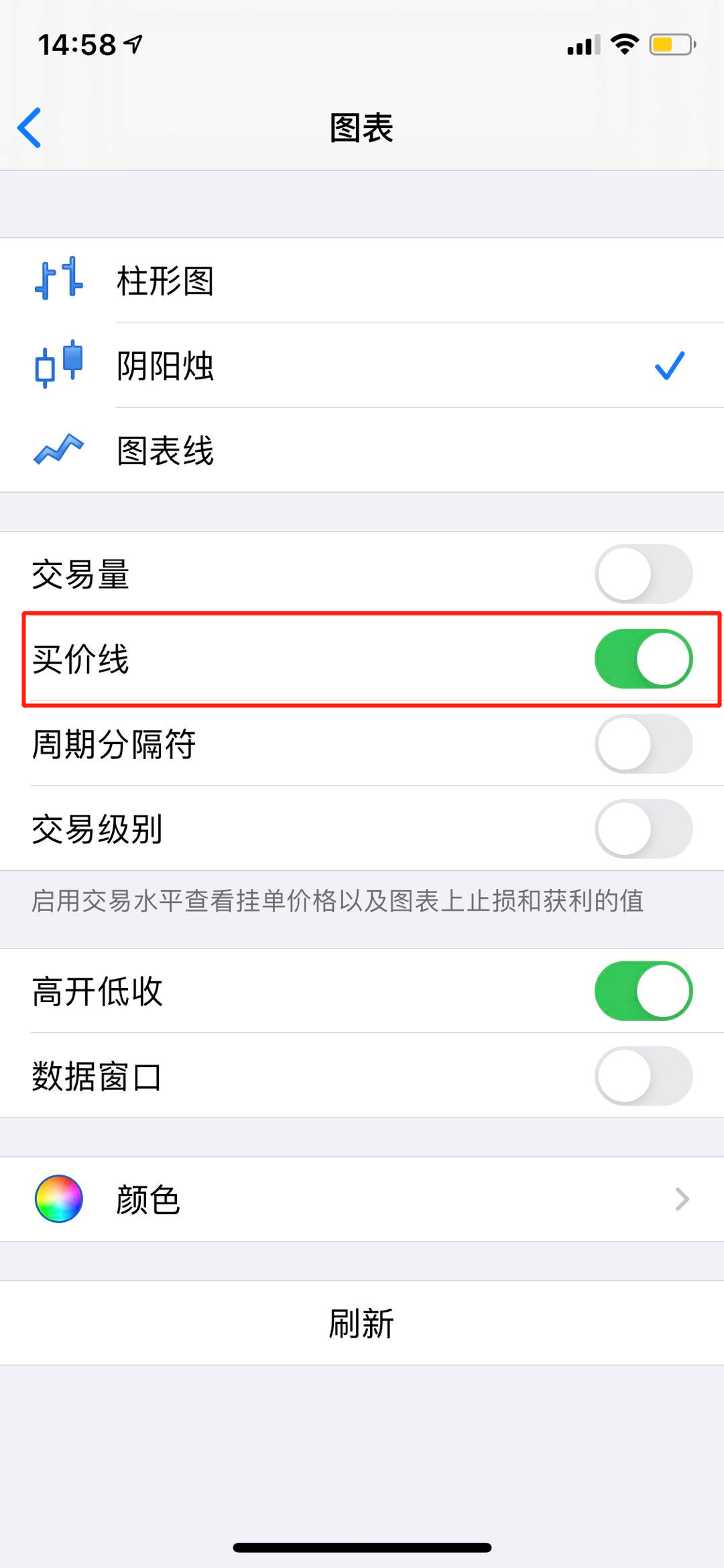 iPhone手机版MT4,买价线
