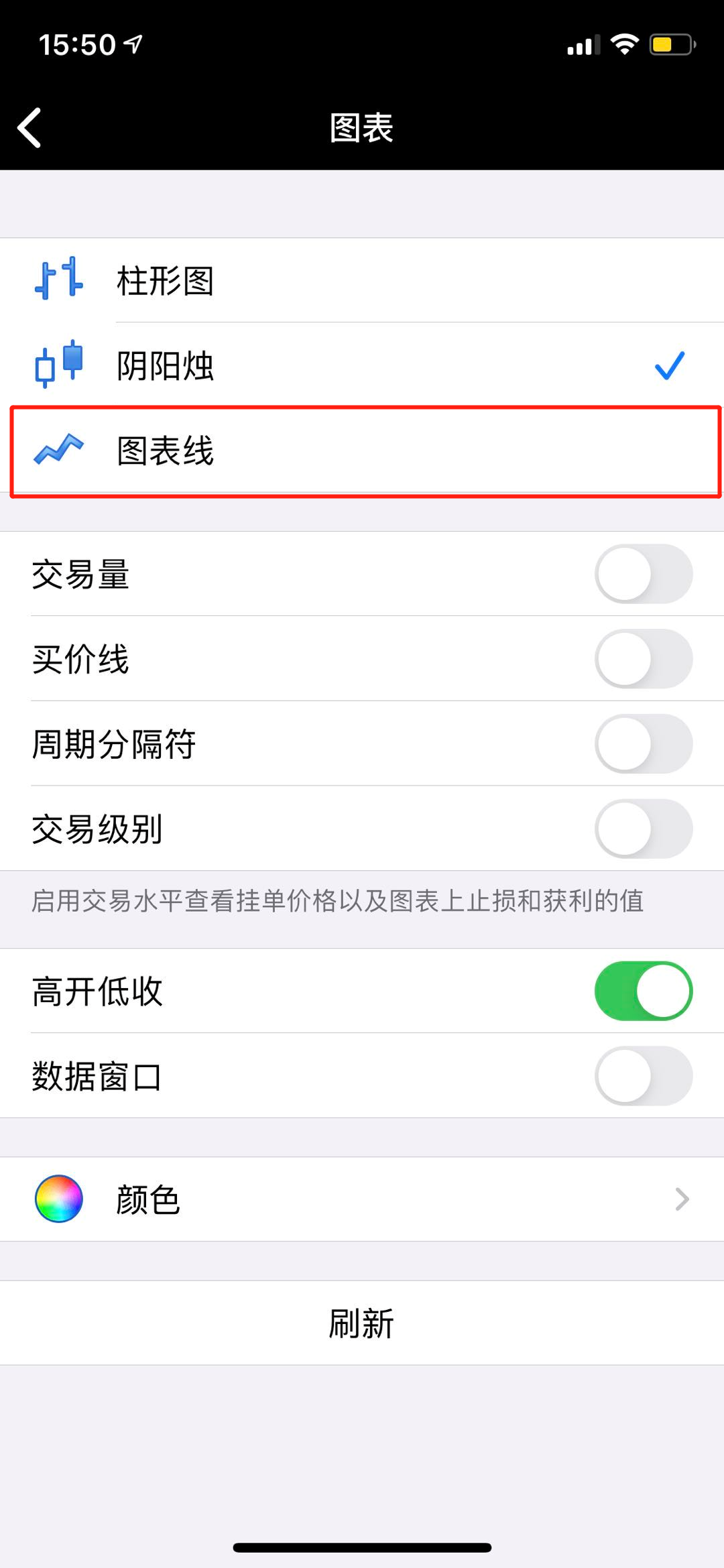 iPhone手机版MT4,蜡烛图,折线图