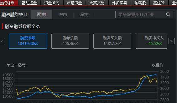 股票 同花顺使用