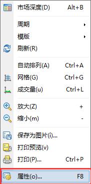 怎么把mt4走势图的背景颜色改成灰色？  跟单网gendan5.com