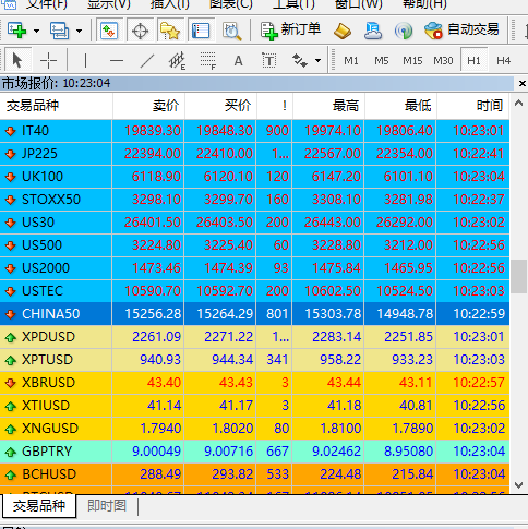 iC点差截图