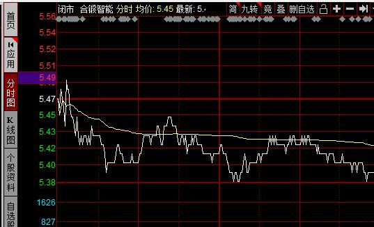 同花顺自选股，自选股添加箭头