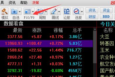 同花顺，同花顺诊股，同花顺使用