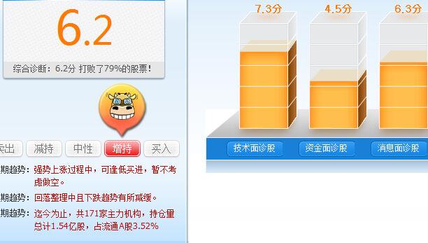 同花顺，同花顺诊股，同花顺使用