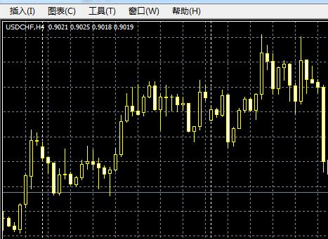 mt4，mt4使用，mt4平铺窗口