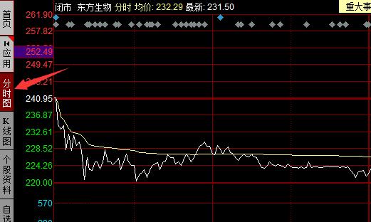 同花顺，画平行线，股票分时图