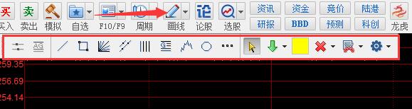 同花顺，画平行线，股票分时图