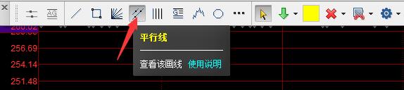 同花顺，画平行线，股票分时图