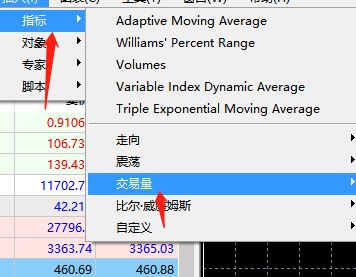 MT5，Accumulation/Distribution指标