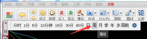 股票，同花顺，股票周线图
