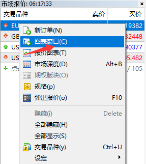 MT5,技术指标