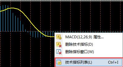 MACD指标，修改mt4MACD指标