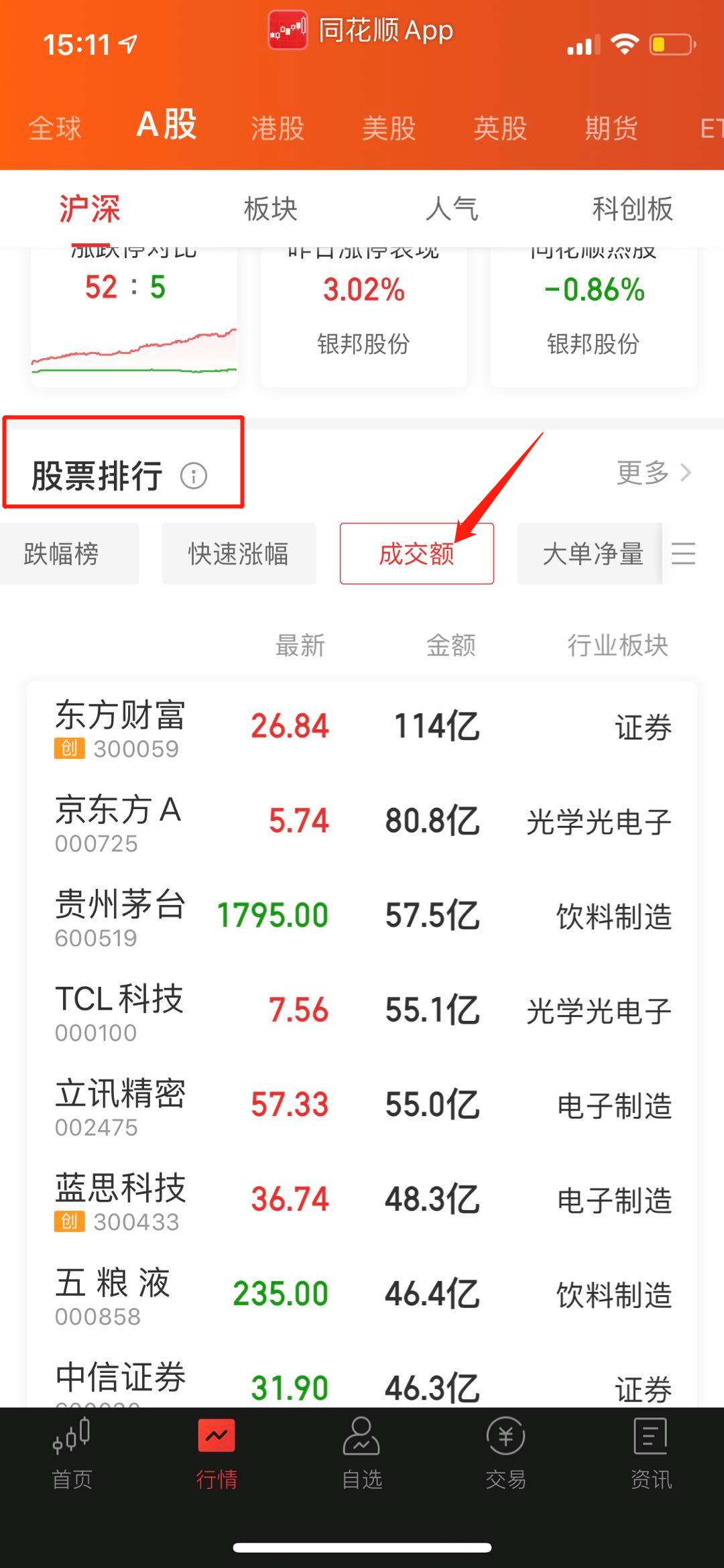 iphone手机版同花顺上怎样查看成交额最大的股票