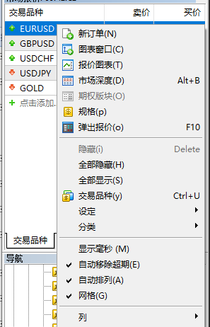 MT5,交易品种