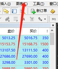 在MT4上面把图表窗口的颜色变成黑白色