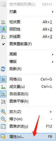 在MT4上面把图表窗口的颜色变成黑白色