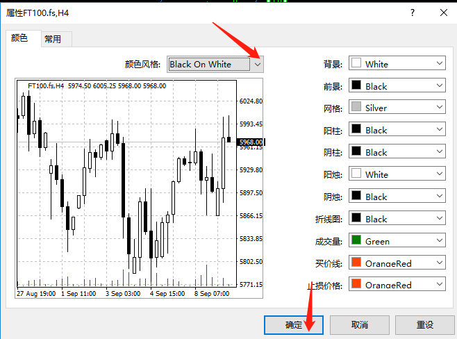 在MT4上面把图表窗口的颜色变成黑白色