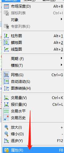 在Exness上面修改网格线颜色的步骤