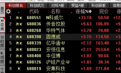在同花顺上面查看科创板排名和成交量