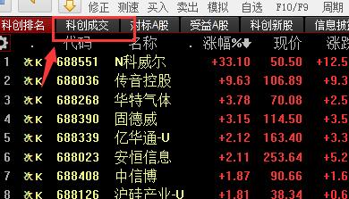 在同花顺上面查看科创板排名和成交量