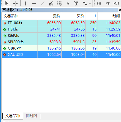 MT4上面查看预付款货币的方法步骤