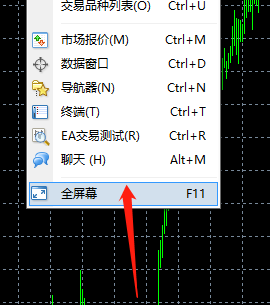 在MT4上面把全屏的图表窗口关闭的方法步骤