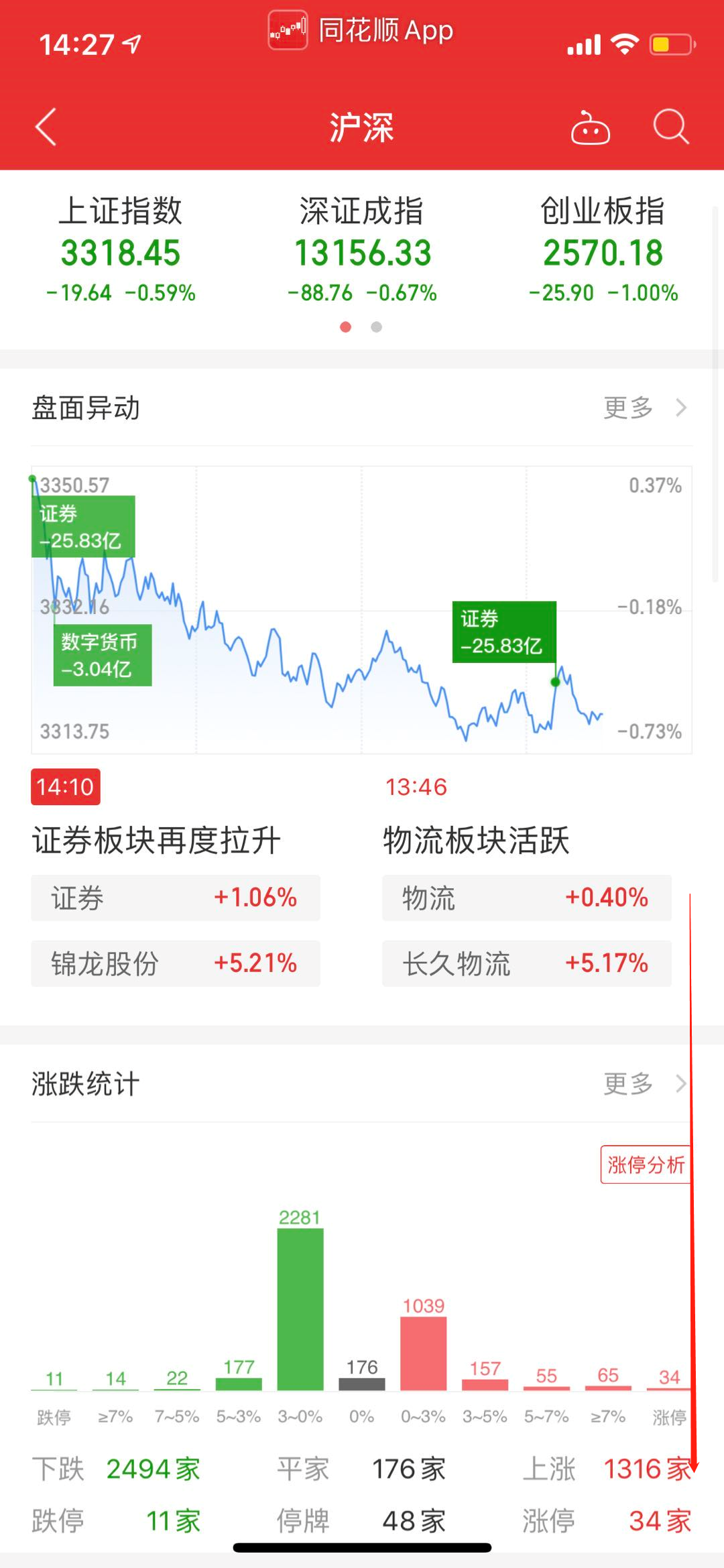 iPhone手机版同花顺,个股排行
