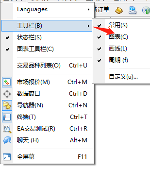 在MT4上面怎么图表栏的详细过程