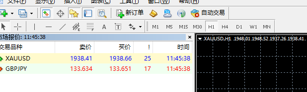 在MT4上面怎么图表栏的详细过程