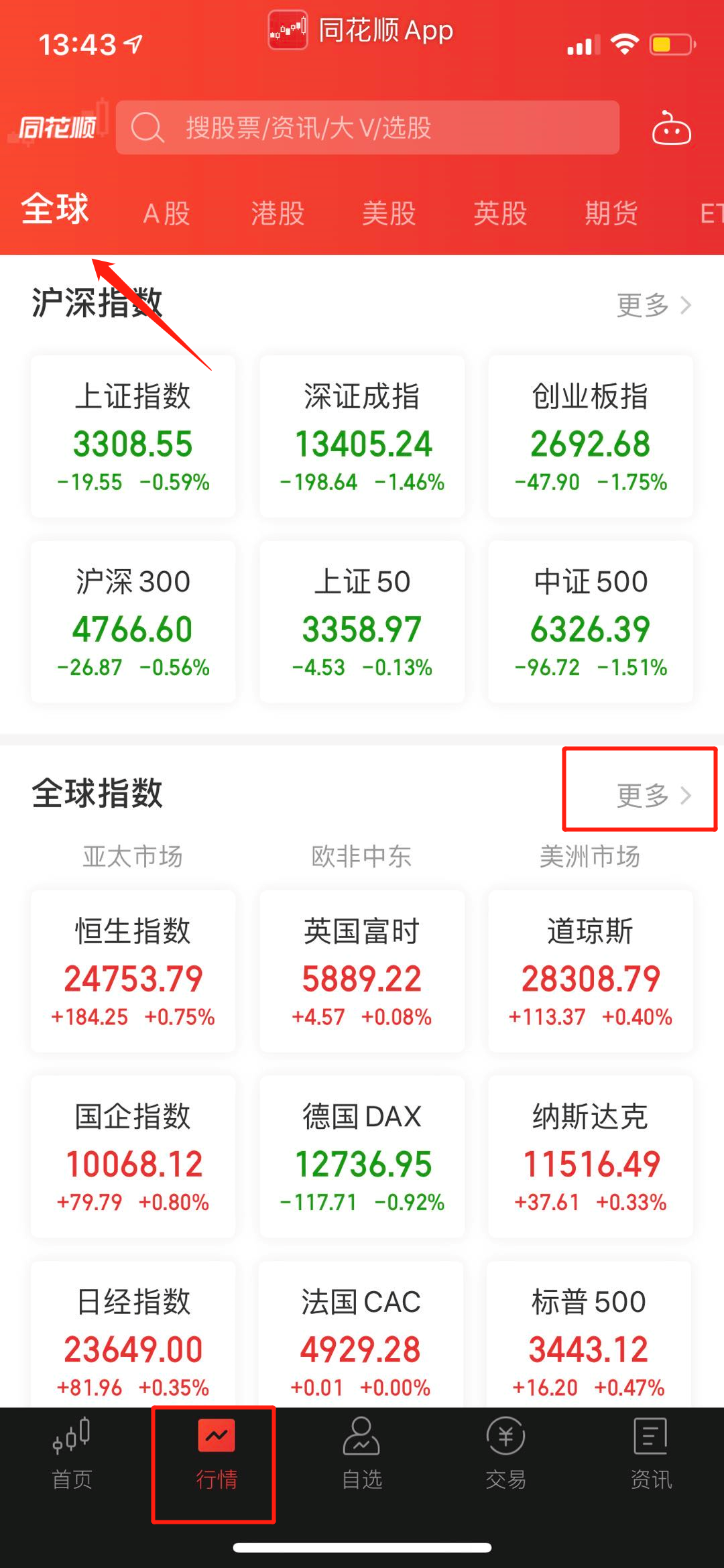 手机版同花顺,全球指数