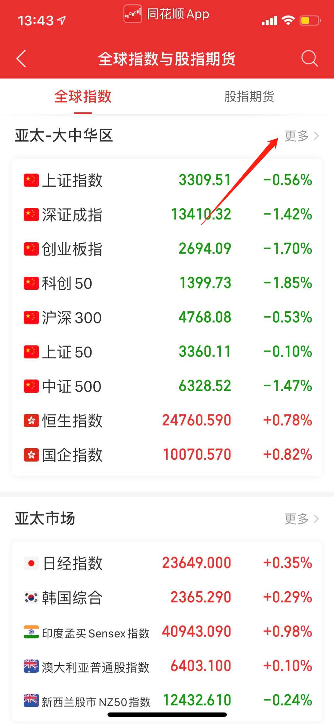 手机版同花顺,全球指数