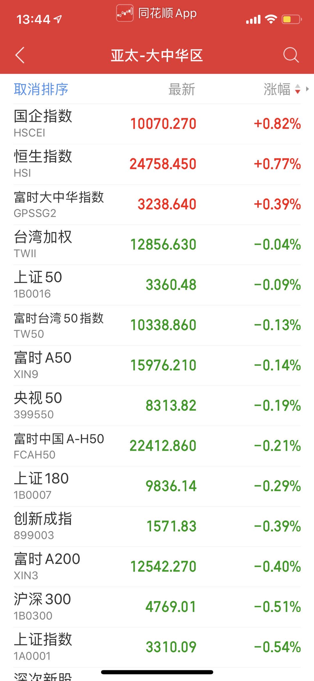 手机版同花顺,全球指数