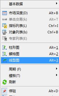 更换mt5上折线图颜色