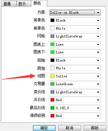 更换mt5上折线图颜色