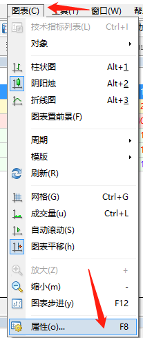 Mt4上面打开买价线的方法步骤