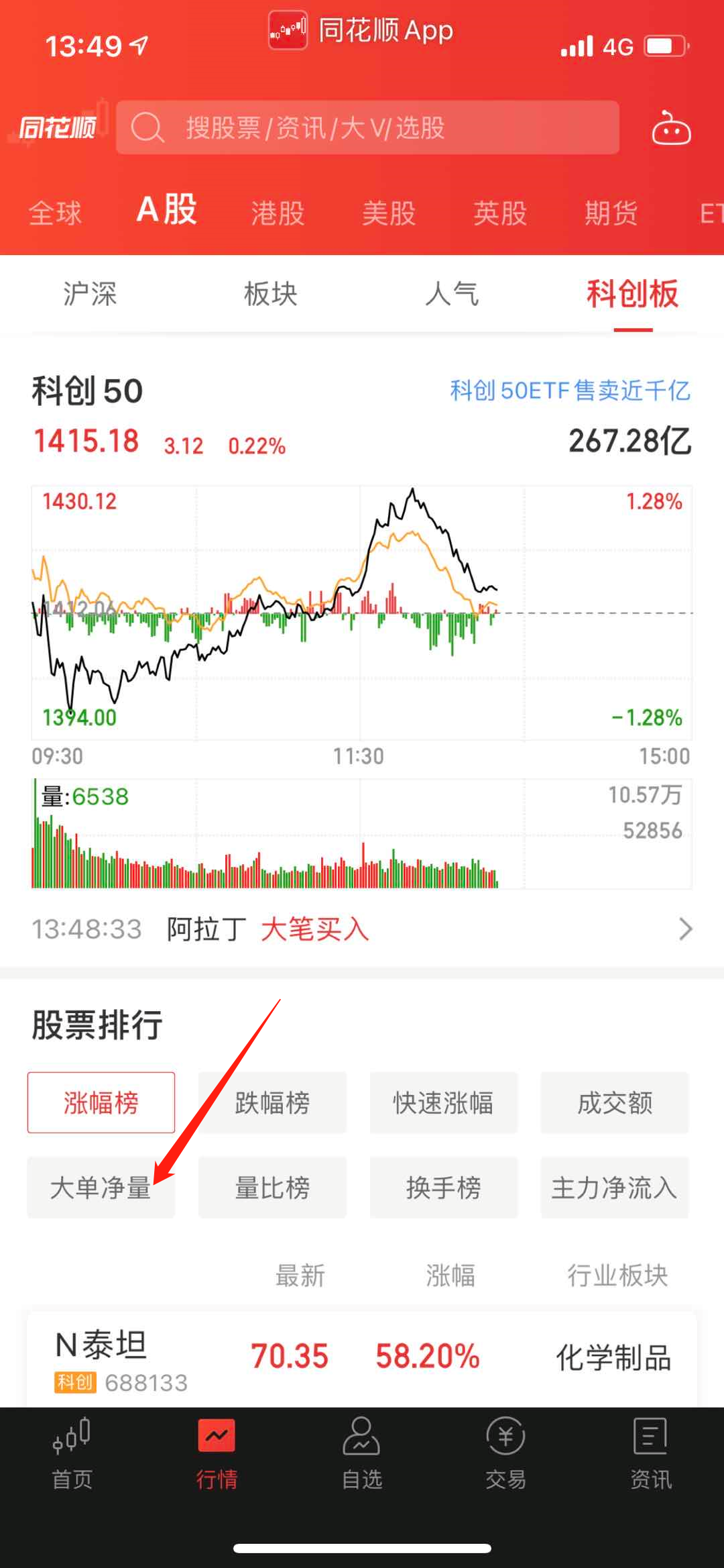 手机版同花顺,大单净量