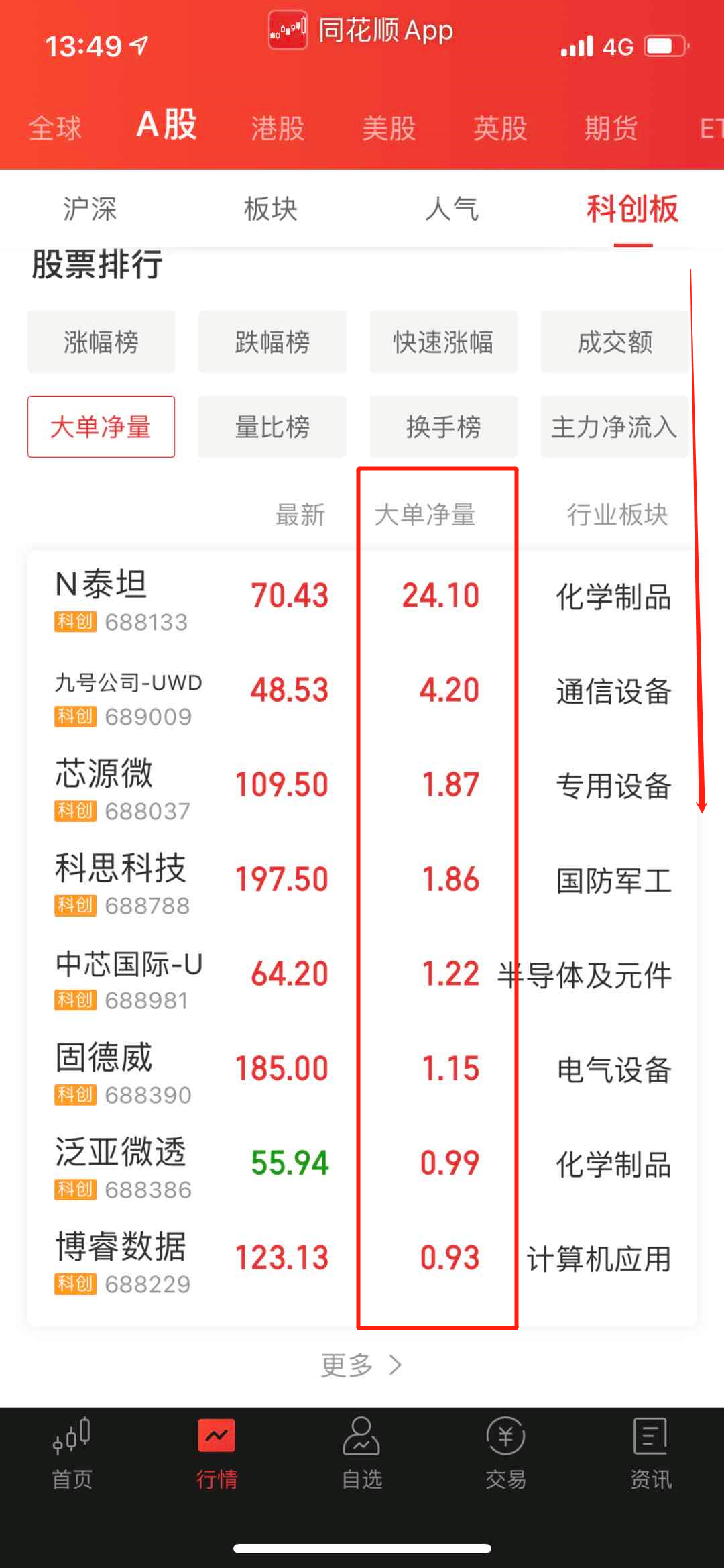手机版同花顺,大单净量