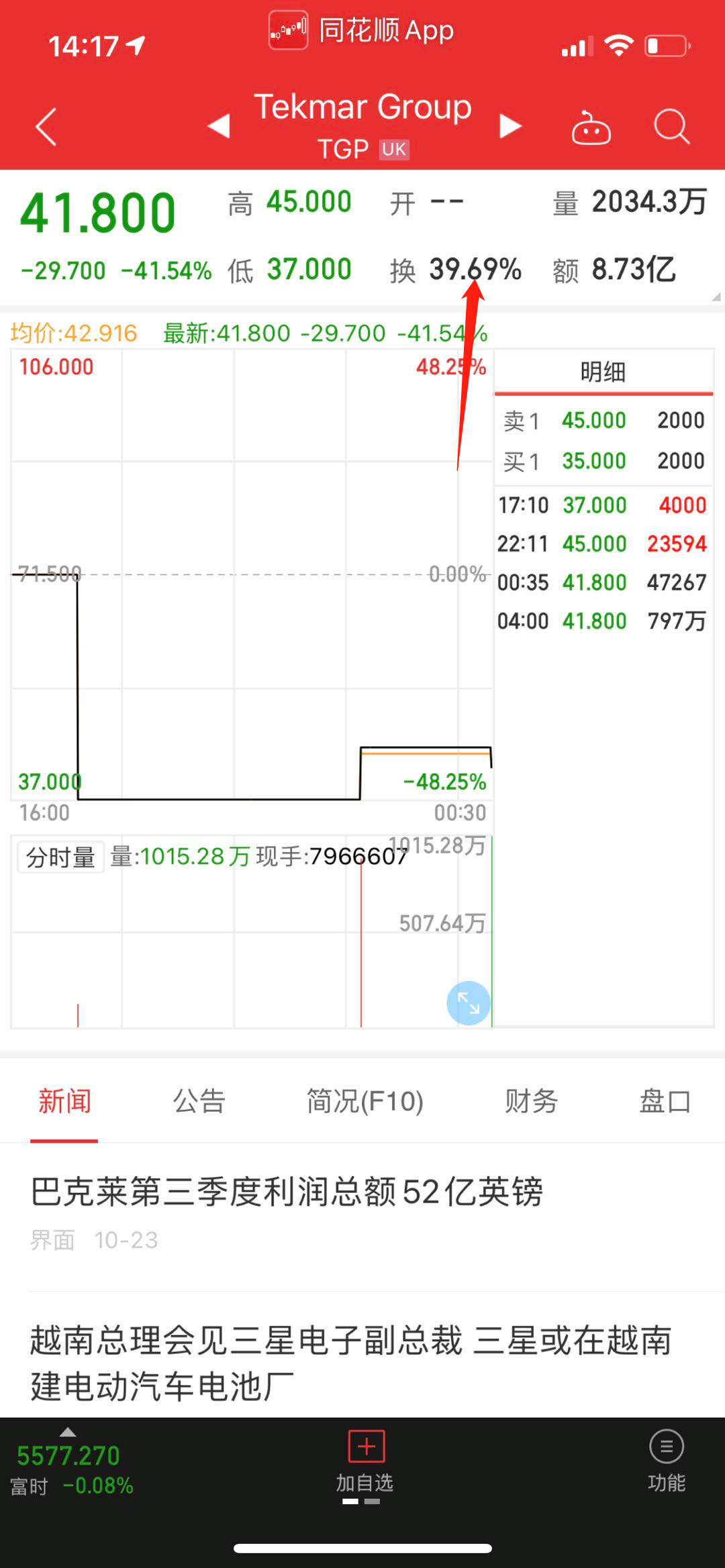 手机版同花顺,换手率