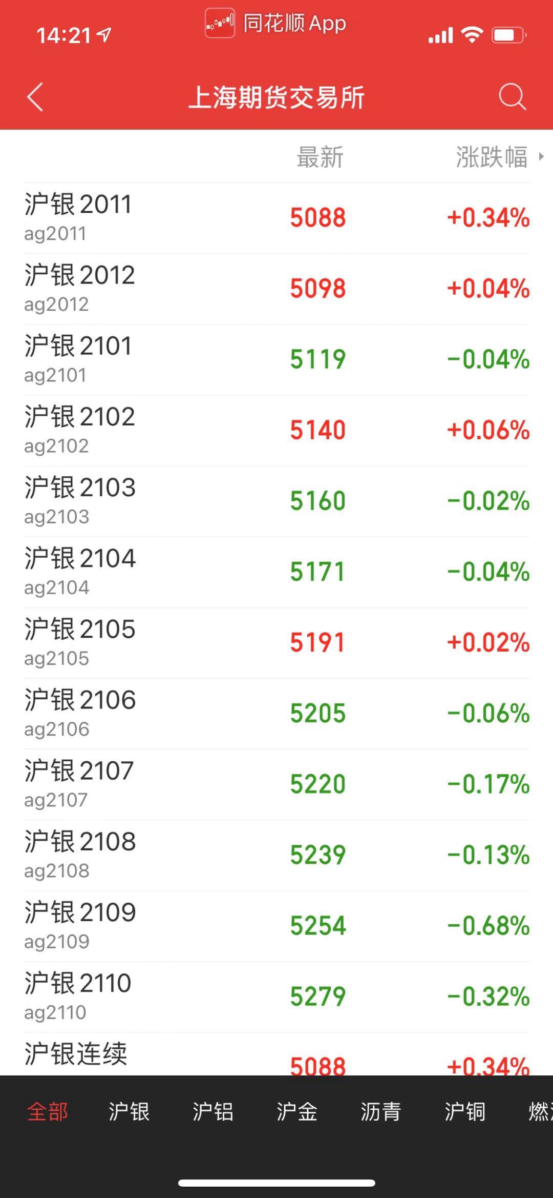 手机版同花顺,上海期货交易所